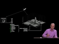 Assisted GPS Concepts and Applications