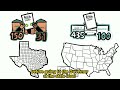 Comparing Texas and US Legislative Branches