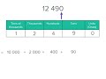 Understanding Place Value Concepts