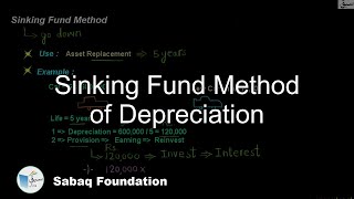 Sinking Fund Method of Depreciation