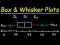 Creating Box and Whisker Plots