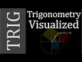 Trigonometry Concepts and Applications
