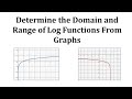 Understanding Domain and Range from Graphs