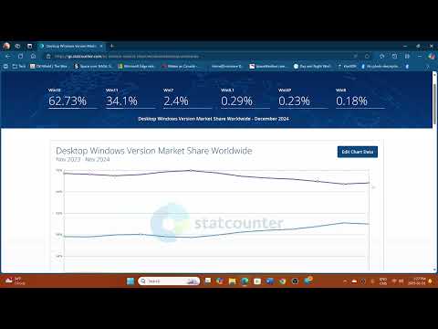 Windows 10 11 Market share December 2024 Windows 10 climbs again Windows drops