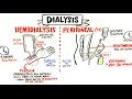 Dialysis Types and Kidney Health