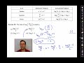 Exploring Properties of Logarithms