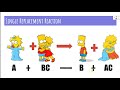 Exploring Types of Chemical Reactions