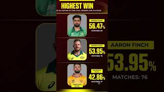 🚨BABAR ON TOP!🚨Among full-member teams with at least 70 T20Is as captain, Babar Azam leads the chart