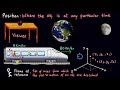 Types of Motion and Analysis
