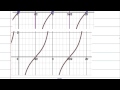 Trigonometric Functions Transformations