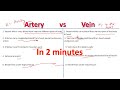 Arteries and Veins: Key Concepts
