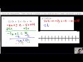 Solving Linear Inequalities Concepts