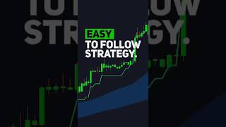 Trading strategy in only 30 seconds!! #shorts  #ytshorts #trending