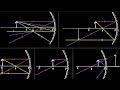 Concave and Convex Mirror Concepts
