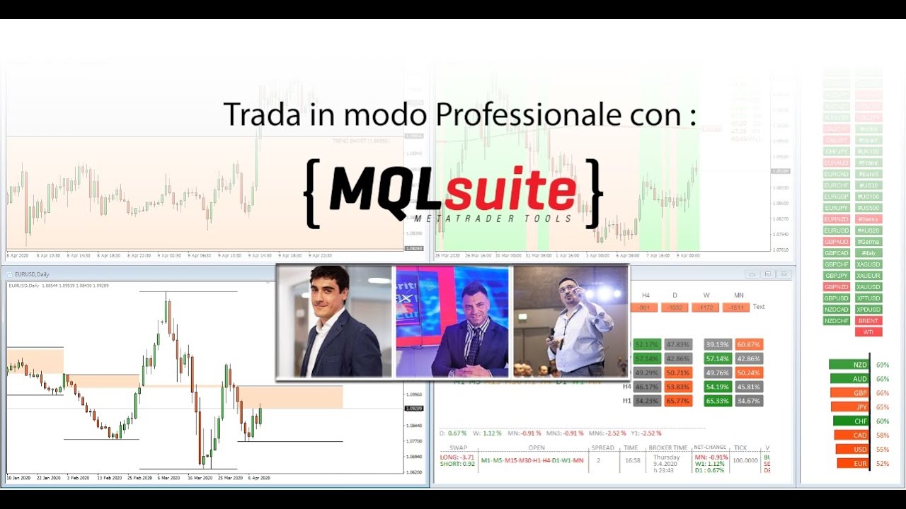 Trada in modo professionale con MQL Suite