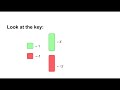 Understanding Algebraic Expressions