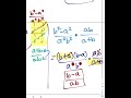 Exploring Adding and Subtracting Rational Expressions