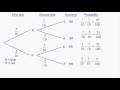 Calculating Combined Probabilities with Tree Diagrams