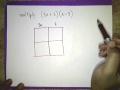 Box Method for Multiplying Expressions