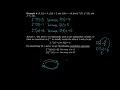 Inverse Functions and Logarithmic Properties