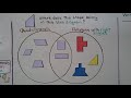 Understanding Venn Diagrams and Shapes