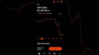 FICO Stock Bear Market!!!  #shorts