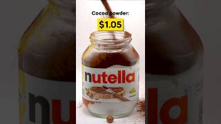 Cost vs Price: Nutella Jar 🤨