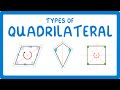 Exploring the Properties of Quadrilaterals