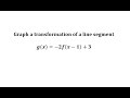 Function Transformations and Their Effects