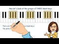 Analyzing Musical Structure and Elements