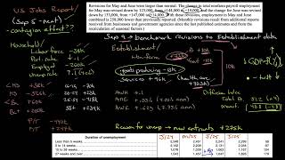 Market Outlook for Aug 3, 2025 - Fire Them All!!!