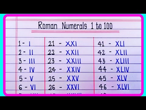 Roman Numerals From 1 to 100 | Learn Roman numbers 1 to 100 | Roman Numbers 1 to 100