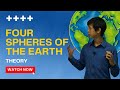 Earth's Spheres and Their Interactions