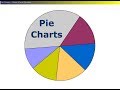 Understanding Pie Charts Concepts