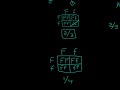 Cystic Fibrosis Probability and Genetics