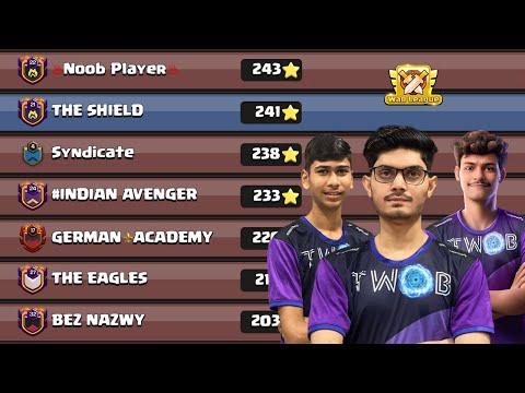 All Clans are Nervous, Who Will Get Rank 1?