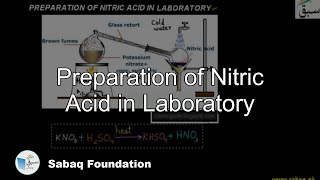 Preparation of Nitric Acid in Laboratory
