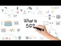 Evolution of Mobile Technology Concepts