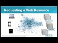 Understanding DNS and Domain Names