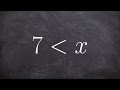 Understanding Inequality Graphing Concepts