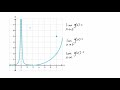 Understanding Limits from Graphs