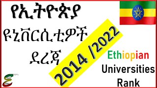 Ethiopian Public universities Rank 2022 | Top/Best Universities