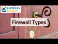 Understanding Firewalls