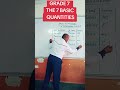SI Units and Measurements