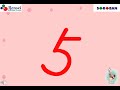Understanding the Concept of Repetition