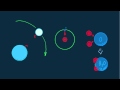 Understanding Forces: Gravity and Electricity