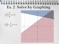 Exploring Systems of Linear Inequalities