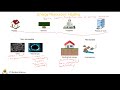 Renewable and Non-Renewable Energy Concepts
