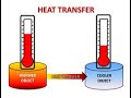Heat Transfer Methods and Examples