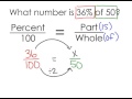 Exploring Percent Proportions and Their Applications